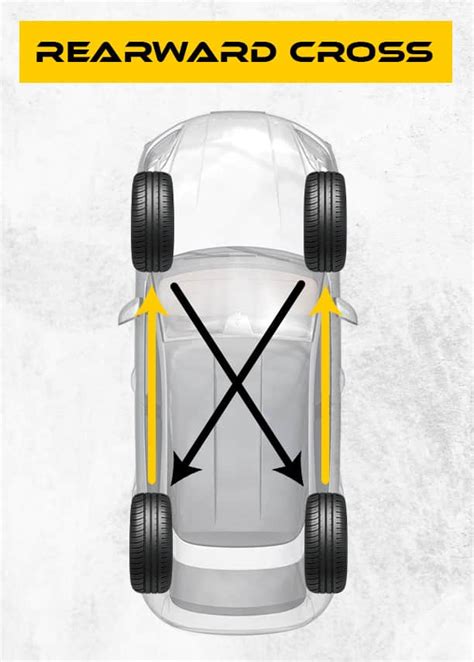 Image result for Forward Cross Rotation