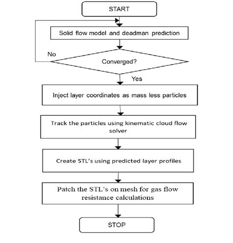 Image result for Flow Rate of Solids