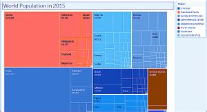 Image result for Tableau TreeMap Visualization with Effetive Legend
