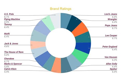 20 Best Jeans Brands for Men and Women In India 2023 - GrabOn