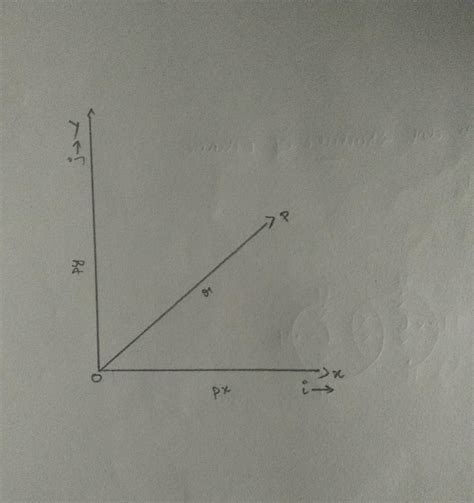 The position vector ⃗r of a particle P located in an x-y plane is shown ...