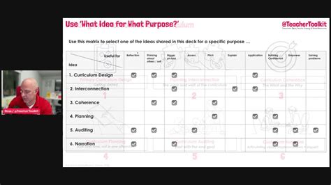 Image result for Proper Use of Toolkit