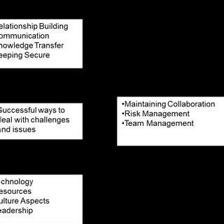 Axial coding Tutorial 的图像结果