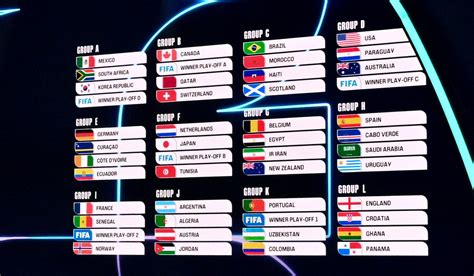 FIFA World Cup 2026 - Finals Draw: Asia's hopefuls discover challengers