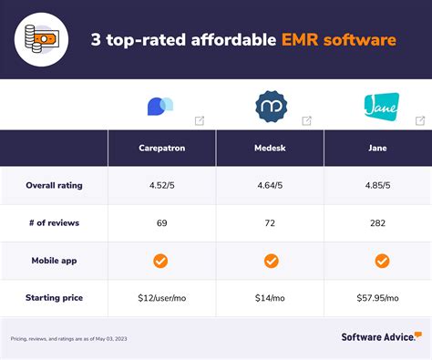 Image result for EMR Software Reviews