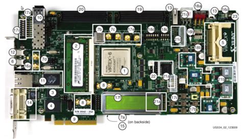 AD-FMCOMMS1-EBZ ML605 Quick Start Guide [Analog Devices Wiki]