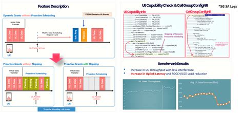 Image result for UL Extension Features