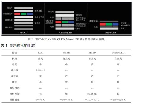DigiLens Micro LED 的图像结果