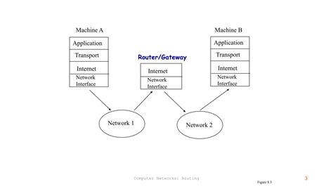 Image result for Semi-Supervised Machine Learning with Clustering