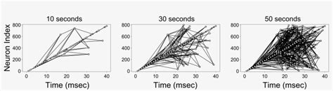 Evolution PNG 的图像结果