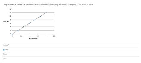 Image result for Finding Spring Constant