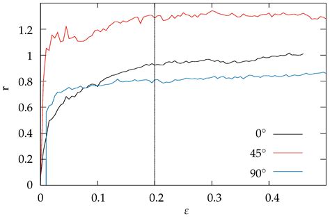 Effect of Blank-Holder Force in Springback of a Gas Cooktop Component ...
