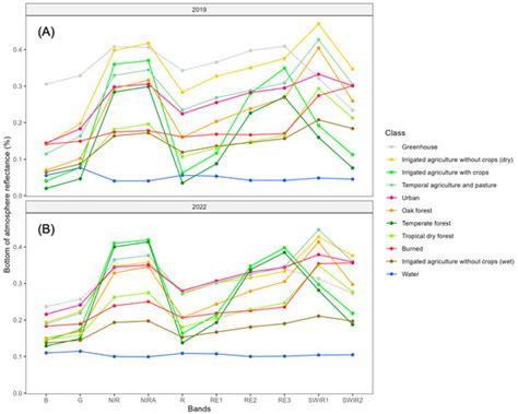 Tropical Dry Forest Dynamics Explained by Topographic and Anthropogenic ...