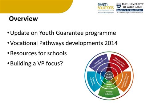 Image result for Access Vocational Pathways Course