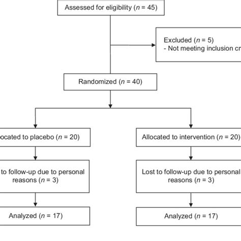 Image result for Powerflow Patient Guide