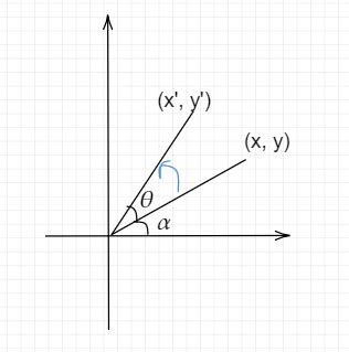 Image result for Counterclockwise Rotation Matrix