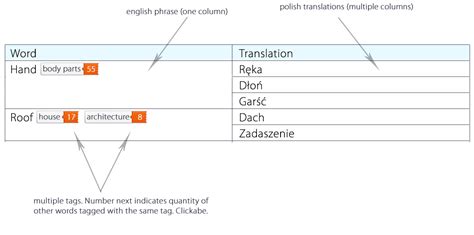 Image result for Dynamic vs Bigger in Java