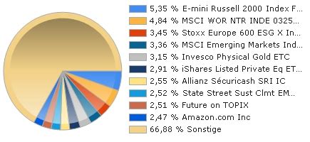 ALLIANZ GLOBAL INVESTORS FUND - ALLIANZ DYNAMIC MULTI ASSET STRATEGY ...