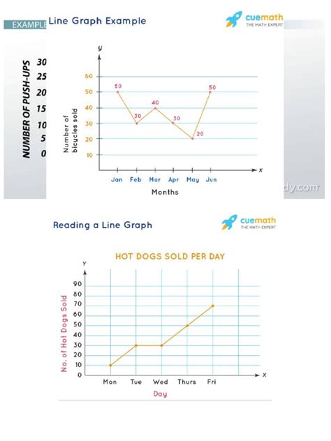 Image result for Example of Line Graph Wiht Data