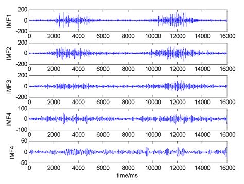 Estimation and Correlation Analysis of Lower Limb Joint Angles Based on ...