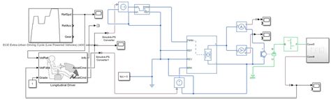 Image result for Simulink Vehicle Model