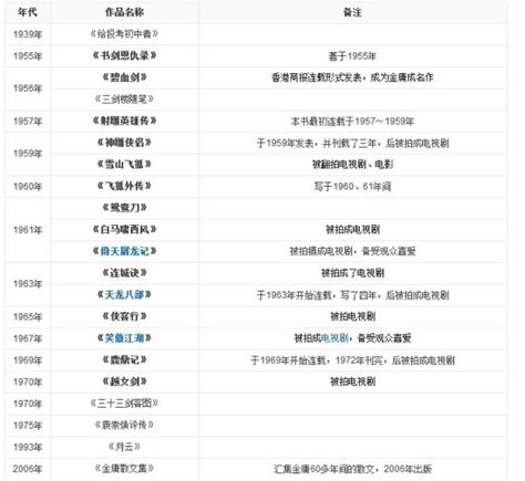 《金庸作品集神雕侠侣/(2020版朗声旧版)金庸作品集》【价格 目录 书评 正版】_中图网(原中图网)