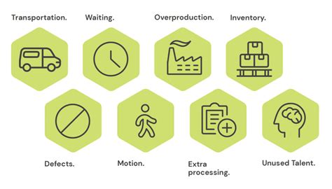 Image result for Lean Production Methods
