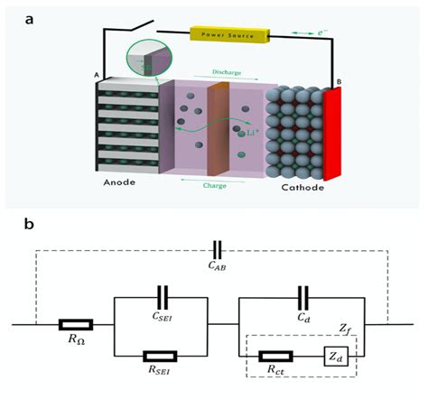 Image result for Direct Current Animation
