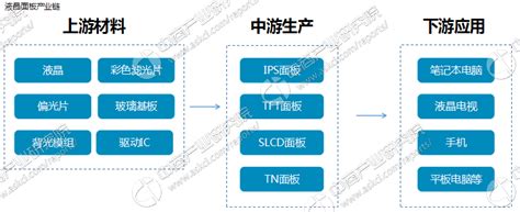 液晶面板主要材料之基板玻璃篇