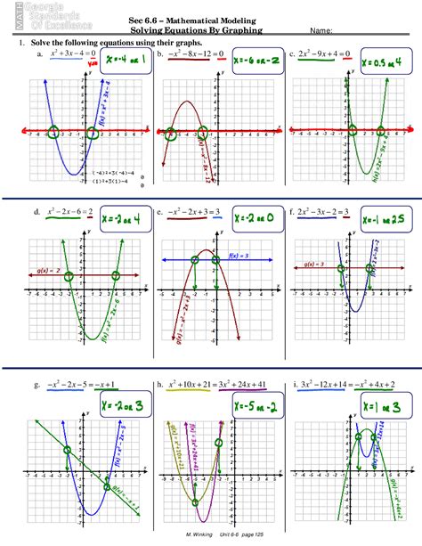 Image result for Graphing Compound Equations