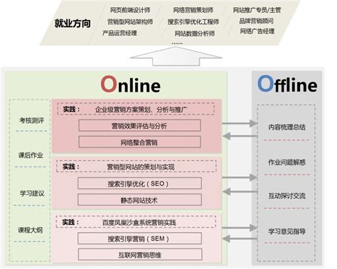 计算机应用技术 (互联网营销方向)-信息工程学院|互联网学院-许昌职业技术学院