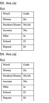 Reasoning Daily Quiz in Marathi : 04 March 2022 - For ESIC MTS