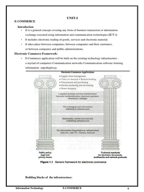 E-Commerce Chapter 1 的图像结果