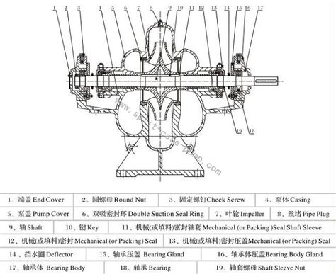 Image result for Split Case Pump Exploded-View