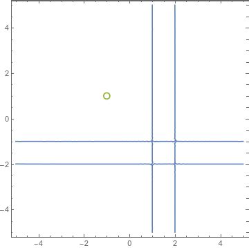 Intersections of Curves GCSE 的图像结果