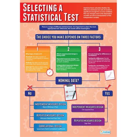 Image result for Statistical Test Example