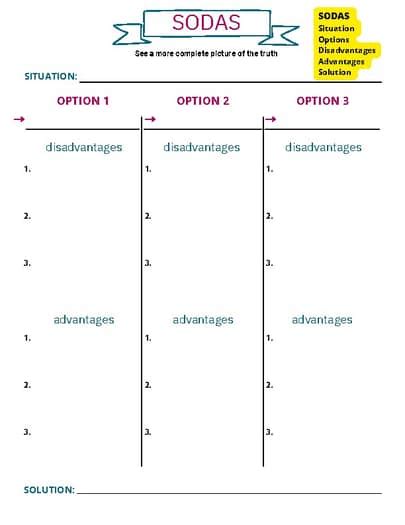 Image result for Sodas Problem Solving Method