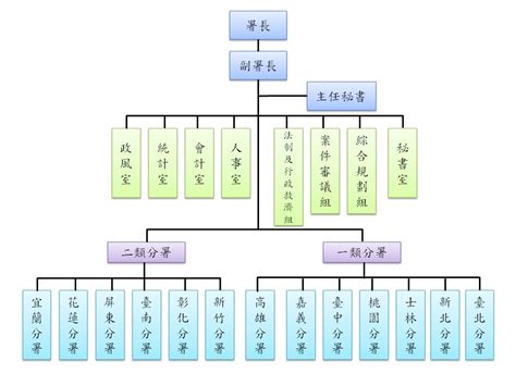 Image result for Neural Algorithm