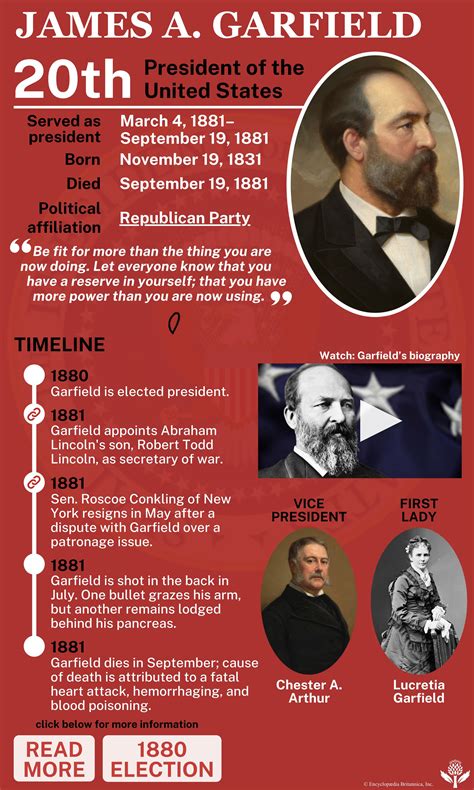 James A. Garfield | Biography, Assassination, Death, & Facts | Britannica