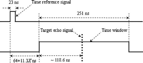 Image result for Using Sequence Signals