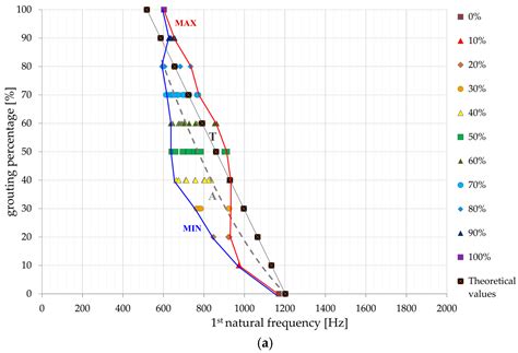 Non-Destructive Evaluation of Rock Bolt Grouting Quality by Analysis of ...