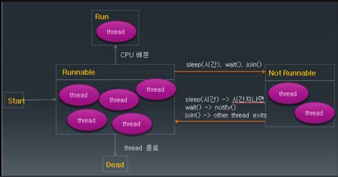 Image result for Thread Null