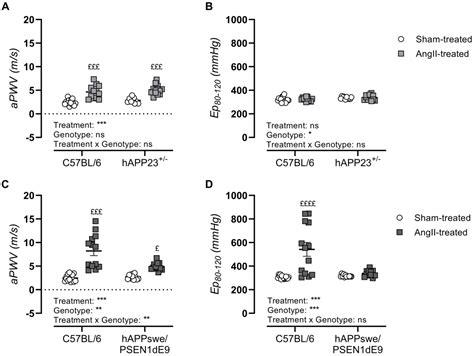 Short-Term Pharmacological Induction of Arterial Stiffness and ...
