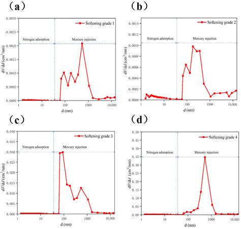 Microstructural Mechanical Characteristics of Soft Rock and the Water ...