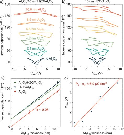Output Capacitance Small Signal Ce 的图像结果