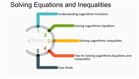 Image result for Logarithmic Function
