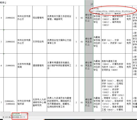 北京公务员定向选调官宣认可院校名单！包括90所境外大学！近9成岗位要求硕士学历！ - 知乎