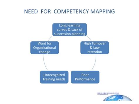 Image result for Competency Mapping UGC Net