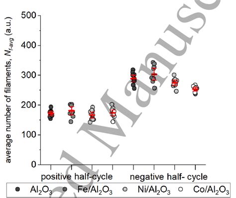Image result for Example of Raw Data