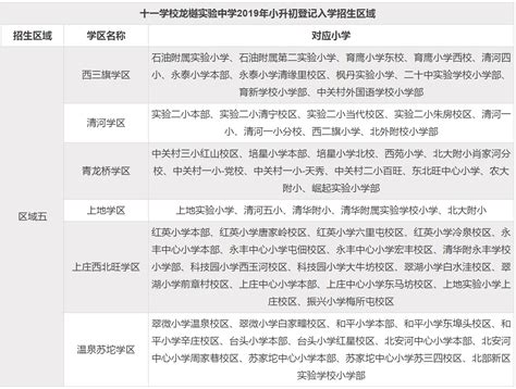 【北京市第十一中学分校】小升初招生简章_升学方式_中考平均分-学区房划片
